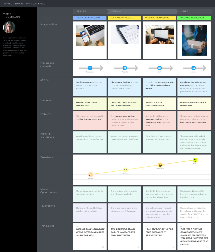 customer journey map
